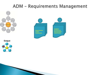 2
                1




                        Updated
         Requirements   Architecture
         Impact         Requirements
         Assessment     Specification




Output
 