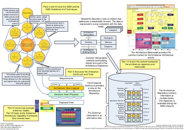 Business presentation pdf