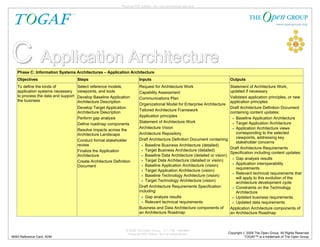 Personal PDF Edition . For non-commercial use only




C Application Architecture
   Phase C: Information Systems Architectures – Application Architecture
   Objectives                        Steps                               Inputs                                                Outputs
   To define the kinds of            Select reference models,            Request for Architecture Work                         Statement of Architecture Work,
   application systems necessary     viewpoints, and tools               Capability Assessment                                 updated if necessary
   to process the data and support   Develop Baseline Application                                                              Validated application principles, or new
                                                                         Communications Plan
   the business                      Architecture Description                                                                  application principles
                                                                         Organizational Model for Enterprise Architecture
                                     Develop Target Application                                                                Draft Architecture Definition Document
                                                                         Tailored Architecture Framework
                                     Architecture Description                                                                  containing content updates:
                                                                         Application principles
                                     Perform gap analysis                                                                       • Baseline Application Architecture
                                                                         Statement of Architecture Work                         • Target Application Architecture
                                     Define roadmap components
                                                                         Architecture Vision                                    • Application Architecture views
                                     Resolve impacts across the
                                     Architecture Landscape              Architecture Repository                                  corresponding to the selected
                                                                         Draft Architecture Definition Document containing:       viewpoints, addressing key
                                     Conduct formal stakeholder                                                                   stakeholder concerns
                                     review                                • Baseline Business Architecture (detailed)
                                                                                                                               Draft Architecture Requirements
                                     Finalize the Application              • Target Business Architecture (detailed)
                                                                                                                               Specification including content updates:
                                     Architecture                          • Baseline Data Architecture (detailed or vision)
                                                                                                                                • Gap analysis results
                                     Create Architecture Definition        • Target Data Architecture (detailed or vision)
                                                                                                                                • Application interoperability
                                     Document                              • Baseline Application Architecture (vision)
                                                                                                                                  requirements
                                                                           • Target Application Architecture (vision)
                                                                                                                                • Relevant technical requirements that
                                                                           • Baseline Technology Architecture (vision)
                                                                                                                                  will apply to this evolution of the
                                                                           • Target Technology Architecture (vision)
                                                                                                                                  architecture development cycle
                                                                         Draft Architecture Requirements Specification          • Constraints on the Technology
                                                                         including:                                               Architecture
                                                                           • Gap analysis results                               • Updated business requirements
                                                                           • Relevant technical requirements                    • Updated data requirements
                                                                         Business and Data Architecture components of          Application Architecture components of
                                                                         an Architecture Roadmap                               an Architecture Roadmap



                                                                © 2009 The Open Group, All Rights Reserved
                                                                 Personal PDF Edition. Not for redistribution              Copyright © 2009 The Open Group. All Rights Reserved.
N093 Reference Card: ADM                                                                                                              TOGAF™ is a trademark of The Open Group.
 