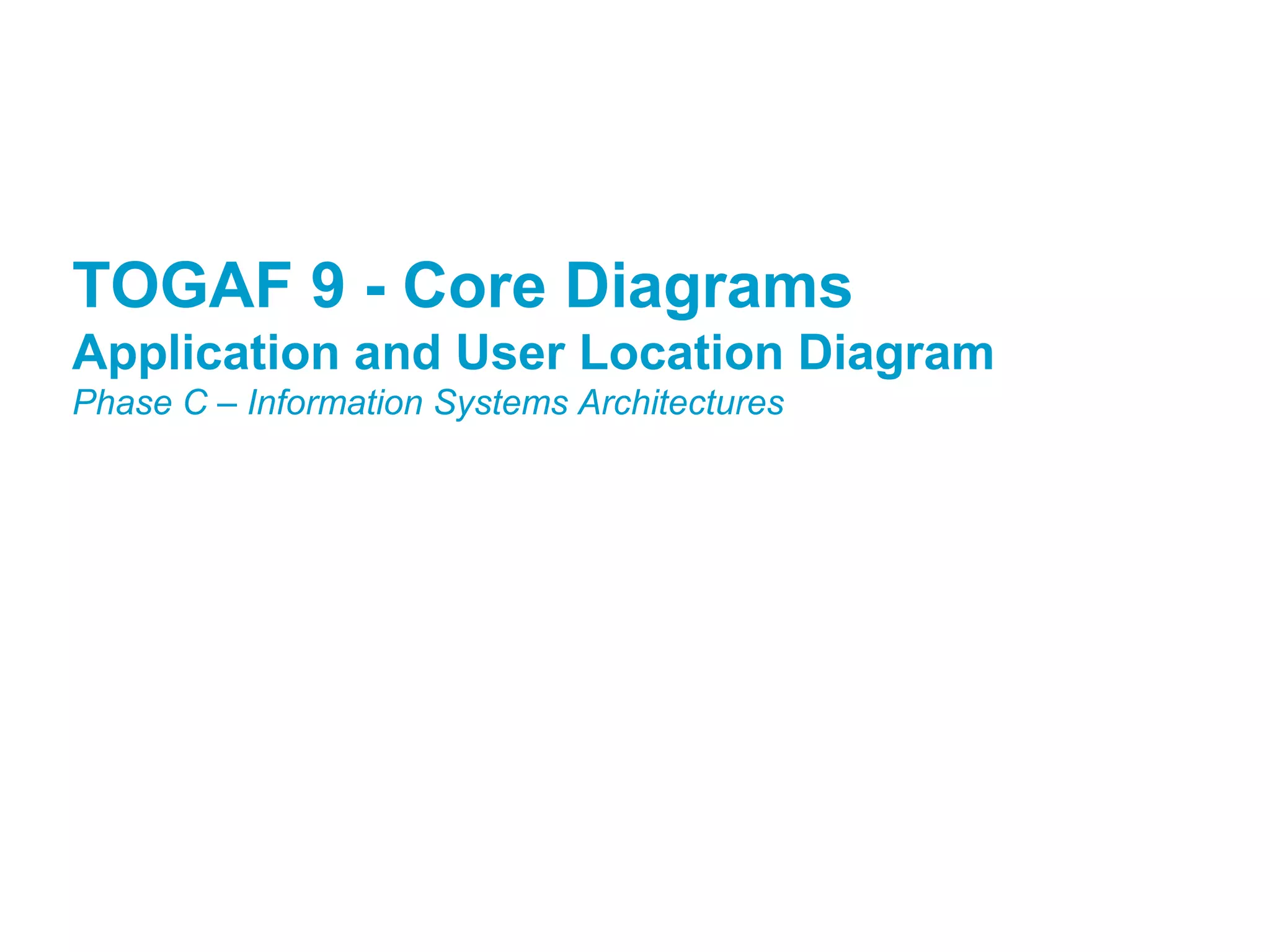 TOGFWAFD 9P r-o Cjeoctr e Diagrams
Application and User Location Diagram
Phase C – Information Systems Architectures