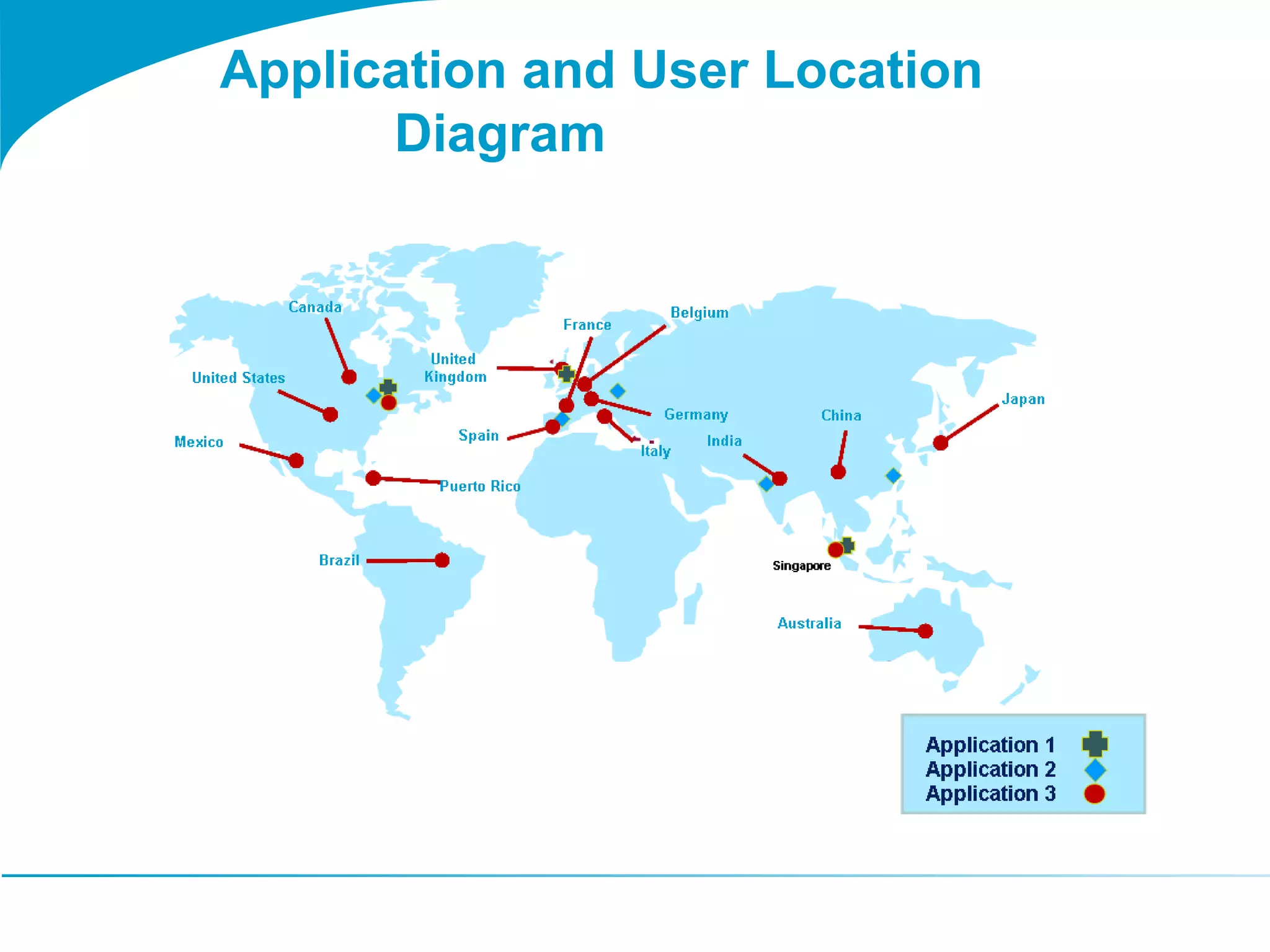 Application and User Location
Diagram