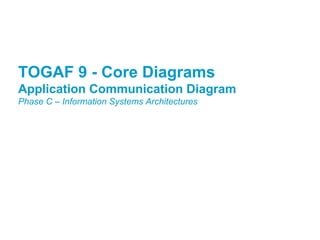 TOGFWAFD 9P r-o Cjeoctr e Diagrams 
Application Communication Diagram 
Phase C – Information Systems Architectures 
 