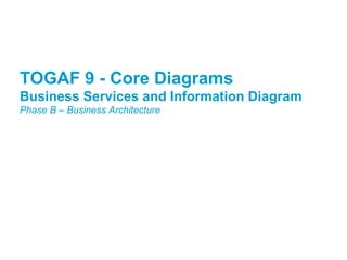 TOGFWAFD 9P r-o Cjeoctr e Diagrams 
Business Services and Information Diagram 
Phase B – Business Architecture 
 
