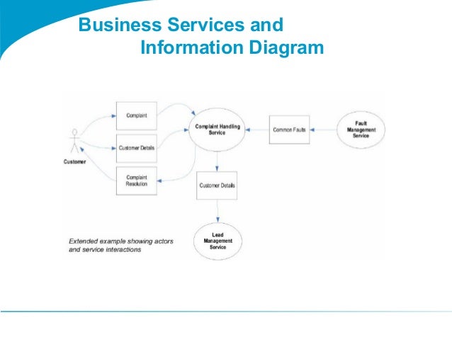 business services template