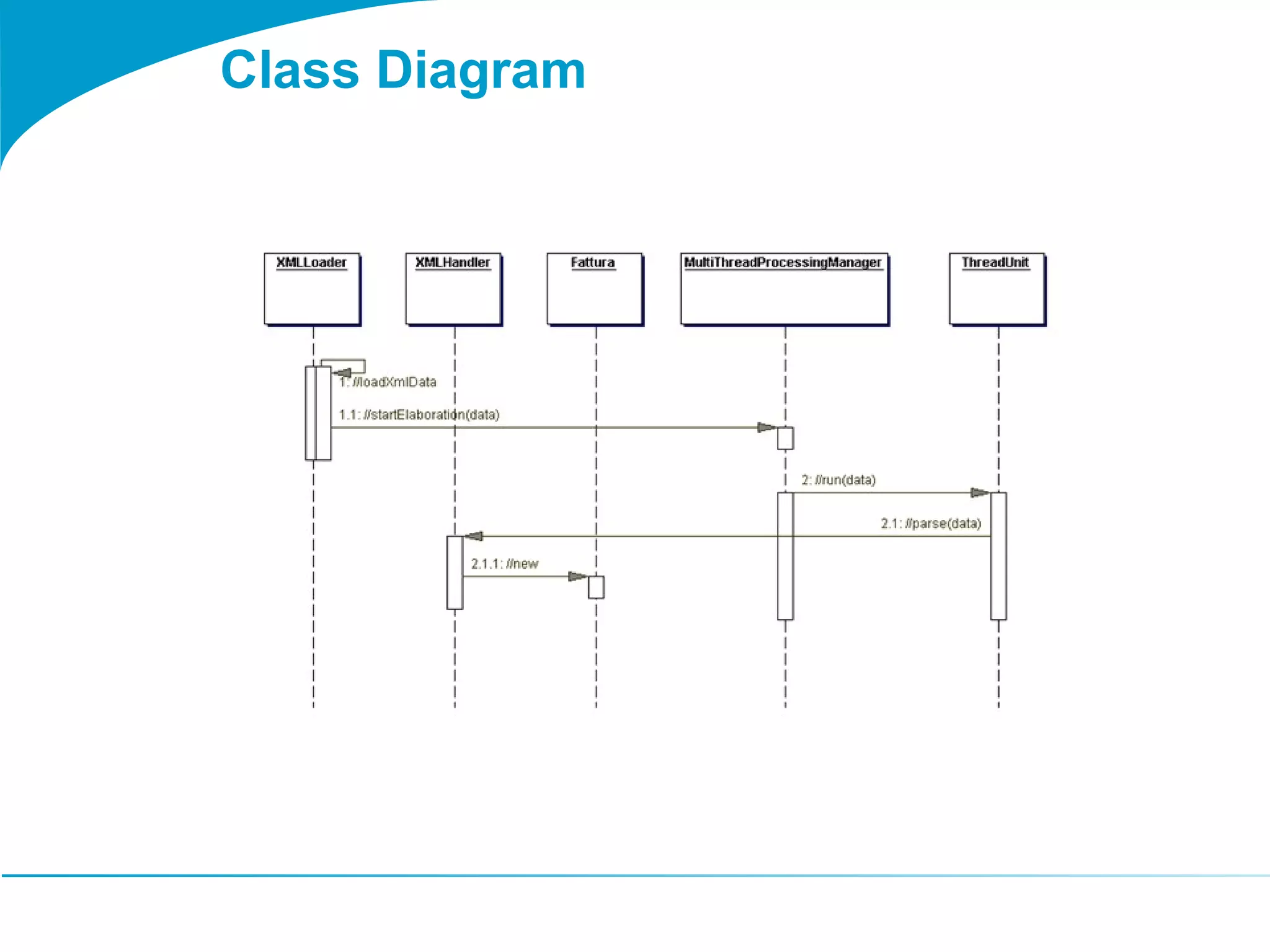 Class Diagram 
