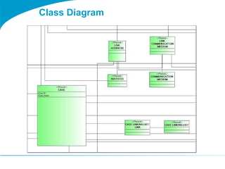 Class Diagram
