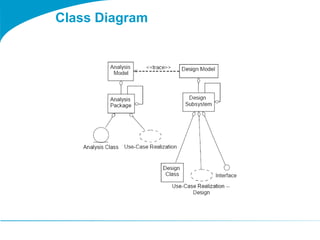 Class Diagram