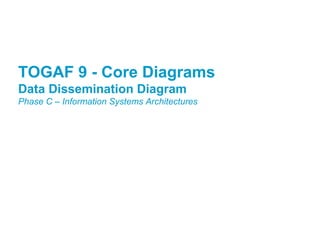 TOGFWAFD 9P r-o Cjeoctr e Diagrams 
Data Dissemination Diagram 
Phase C – Information Systems Architectures 
 