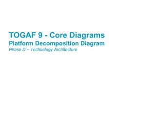 TOGFWAFD 9P r-o Cjeoctr e Diagrams 
Platform Decomposition Diagram 
Phase D – Technology Architecture 
 