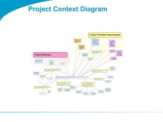 Project Context Diagram 
 