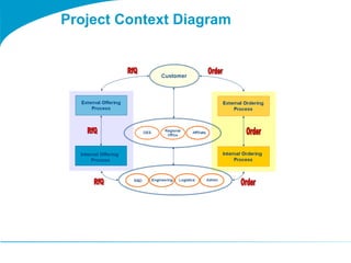Project Context Diagram 
 