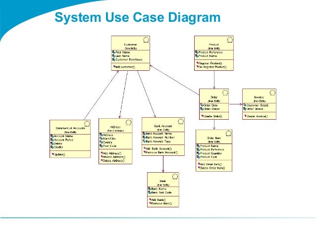 Use case diagram for online trading system