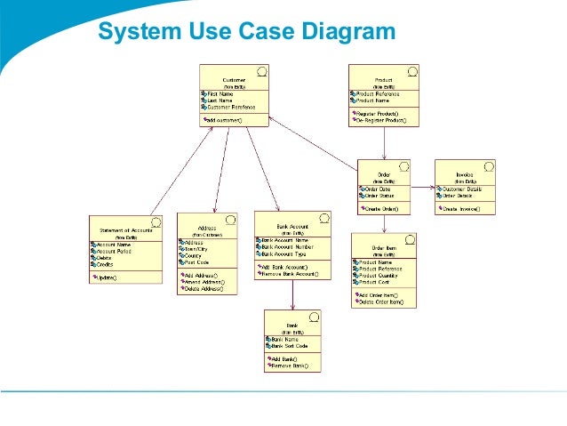 Togaf 9 template system use case diagram