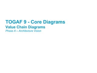 TOGFWAFD 9P r-o Cjeoctr e Diagrams 
Value Chain Diagrams 
Phase A – Architecture Vision 
 