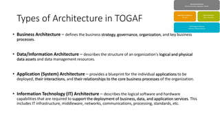 Togaf – an overview of enterprise architecture | PPT