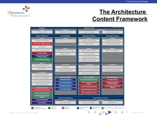 www.ITpreneurs.comCopyright © 2012 ITpreneurs. All rights reserved.
IT Governance and Strategy
The Architecture
Content Framework
15
 