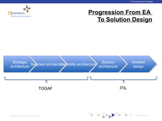 www.ITpreneurs.comCopyright © 2012 ITpreneurs. All rights reserved.
IT Governance and Strategy
Progression From EA
To Solution Design
21
Strategic
architecture
Strategic
architecture Segment architectureSegment architectureCapability architectureCapability architecture Solution
architecture
Solution
architecture
Detailed
design
Detailed
design
TOGAF ITIL
 
