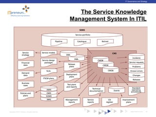 www.ITpreneurs.comCopyright © 2012 ITpreneurs. All rights reserved.
IT Governance and Strategy
The Service Knowledge
Management System In ITIL
23
 