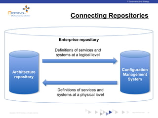 www.ITpreneurs.comCopyright © 2012 ITpreneurs. All rights reserved.
IT Governance and Strategy
Connecting Repositories
24
Configuration
Management
System
Configuration
Management
System
Architecture
repository
Architecture
repository
Definitions of services and
systems at a logical level
Definitions of services and
systems at a physical level
Enterprise repository
 