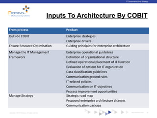 www.ITpreneurs.comCopyright © 2012 ITpreneurs. All rights reserved.
IT Governance and Strategy
Inputs To Architecture By COBIT
From process Product
Outside COBIT Enterprise strategies
Enterprise drivers
Ensure Resource Optimisation Guiding principles for enterprise architecture
Manage the IT Management
Framework
Enterprise operational guidelines
Definition of organizational structure
Defined operational placement of IT function
Evaluation of options for IT organization
Data classification guidelines
Communication ground rules
IT-related policies
Communication on IT-objectives
Process improvement opportunities
Manage Strategy Strategic road map
Proposed enterprise architecture changes
Communication package
32
 