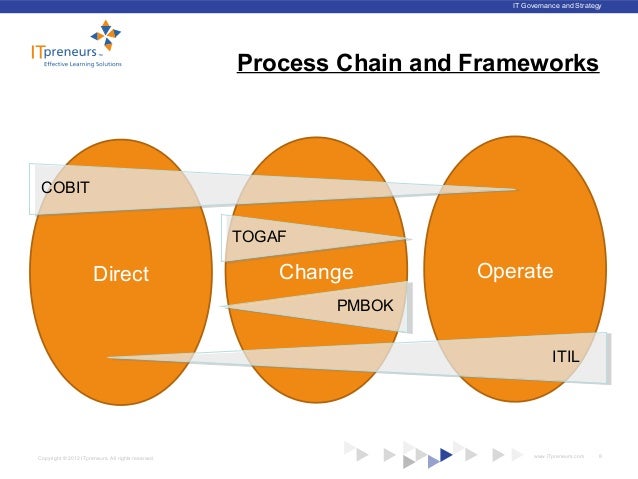 cobit vs itil vs togaf which is better for cybersecurity itil framework