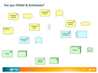 Por que TOGAF & Archimate?




                             23
 