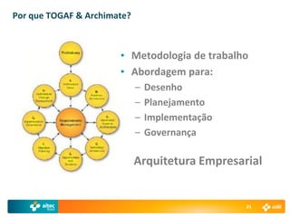 Por que TOGAF & Archimate?



                       • Metodologia de trabalho
                       • Abordagem para:
                             –   Desenho
                             –   Planejamento
                             –   Implementação
                             –   Governança

                             Arquitetura Empresarial


                                                 25
 