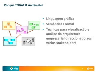 Por que TOGAF & Archimate?



                         • Linguagem gráfica
                         • Semântica Formal
                         • Técnicas para visualização e
                           análise da arquitetura
                           empresarial direccionado aos
                           vários stakeholders




                                                26
 