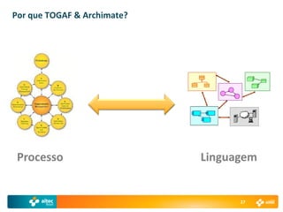 Por que TOGAF & Archimate?




 Processo                    Linguagem


                                   27
 