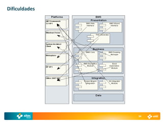 Dificuldades




               34
 