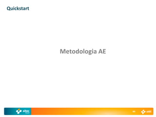 Quickstart




             Metodologia AE




                              44
 
