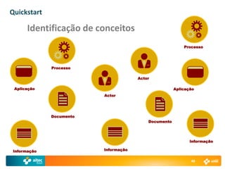 Quickstart

       Identificação de conceitos
                                                           Processo




              Processo

                                       Actor

 Aplicação                                             Aplicação
                          Actor




              Documento
                                           Documento




                                                              Informação

 Informação               Informação

                                                              48
 