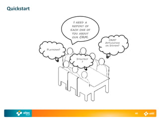 Quickstart

                          I   NEED A
                         REPORT OF
                         EACH ONE OF
                         YOU ABOUT
                         OUR   CRM.
                                           CRM?
                                         APPLICATION
                                         OR SYSTEM?

             PLATFORM?



                              STRATEGY
                                 ?




                                                       49
 