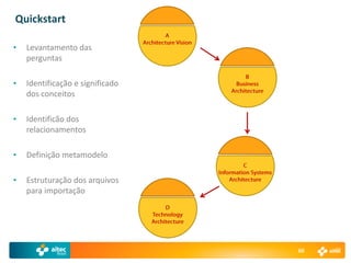 Quickstart

•   Levantamento das
    perguntas

•   Identificação e significado
    dos conceitos

•   Identificão dos
    relacionamentos

•   Definição metamodelo

•   Estruturação dos arquivos
    para importação




                                  60
 