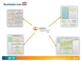 mês
Resultados num ano




                     29-04-2011   71
 