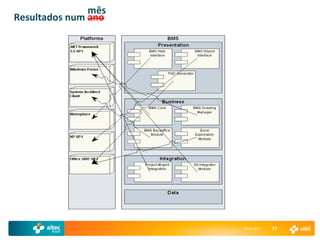mês
Resultados num ano




                     29-04-2011   77
 
