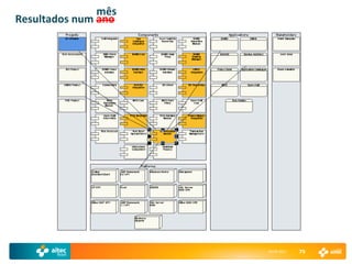 mês
Resultados num ano




                     29-04-2011   79
 