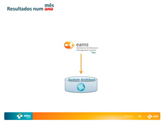 mês
Resultados num ano




                     29-04-2011   82
 