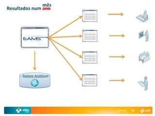 mês
Resultados num ano




                     29-04-2011   83
 