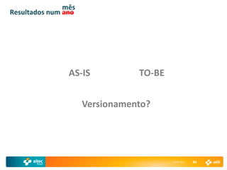 mês
Resultados num ano




                AS-IS           TO-BE


                     Versionamento?




                                        29-04-2011   84
 