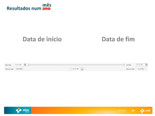 mês
Resultados num ano




      Data de início   Data de fim




                            29-04-2011   85
 