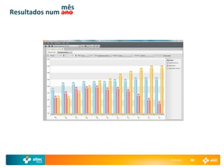 mês
Resultados num ano




                     29-04-2011   88
 