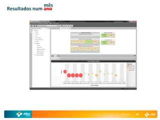 mês
Resultados num ano




                     29-04-2011   89
 