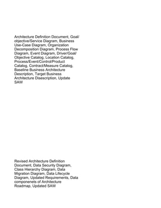 Architecture Definition Document, Goal/
objective/Service Diagram, Business
Use-Case Diagram, Organization
Decomposition Diagram, Process Flow
Diagram, Event Diagram, Driver/Goal/
Objective Catalog, Location Catalog,
Process/Event/Control/Product
Catalog, Contract/Measure Catalog,
Baseline Business Architecture
Description, Target Business
Architecture Disescription, Update
SAW




Revised Architecture Definition
Document, Data Security Diagram,
Class Hierarchy Diagram, Data
Migration Diagram, Data Lifecycle
Diagram, Updated Requirements, Data
componenets of Architecture
Roadmap, Updated SAW
 