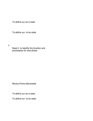 To define our as is state



    To define our to be state




x
    Need it to identify the function and
    processees for next phase




    Revise Prime Deliverable



    To define our as is state

    To define our to be state
 