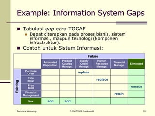 Togaf Information Plan Example TOGAF for IT Planning TOGAF for IT Planning | PDF