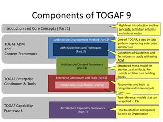 Togaf introduction and core concepts