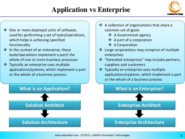 TOGAF is NOT a silver bullet for architecture