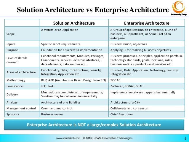 togaf certified enterprise architect salary togaf certified enterprise architect salary
