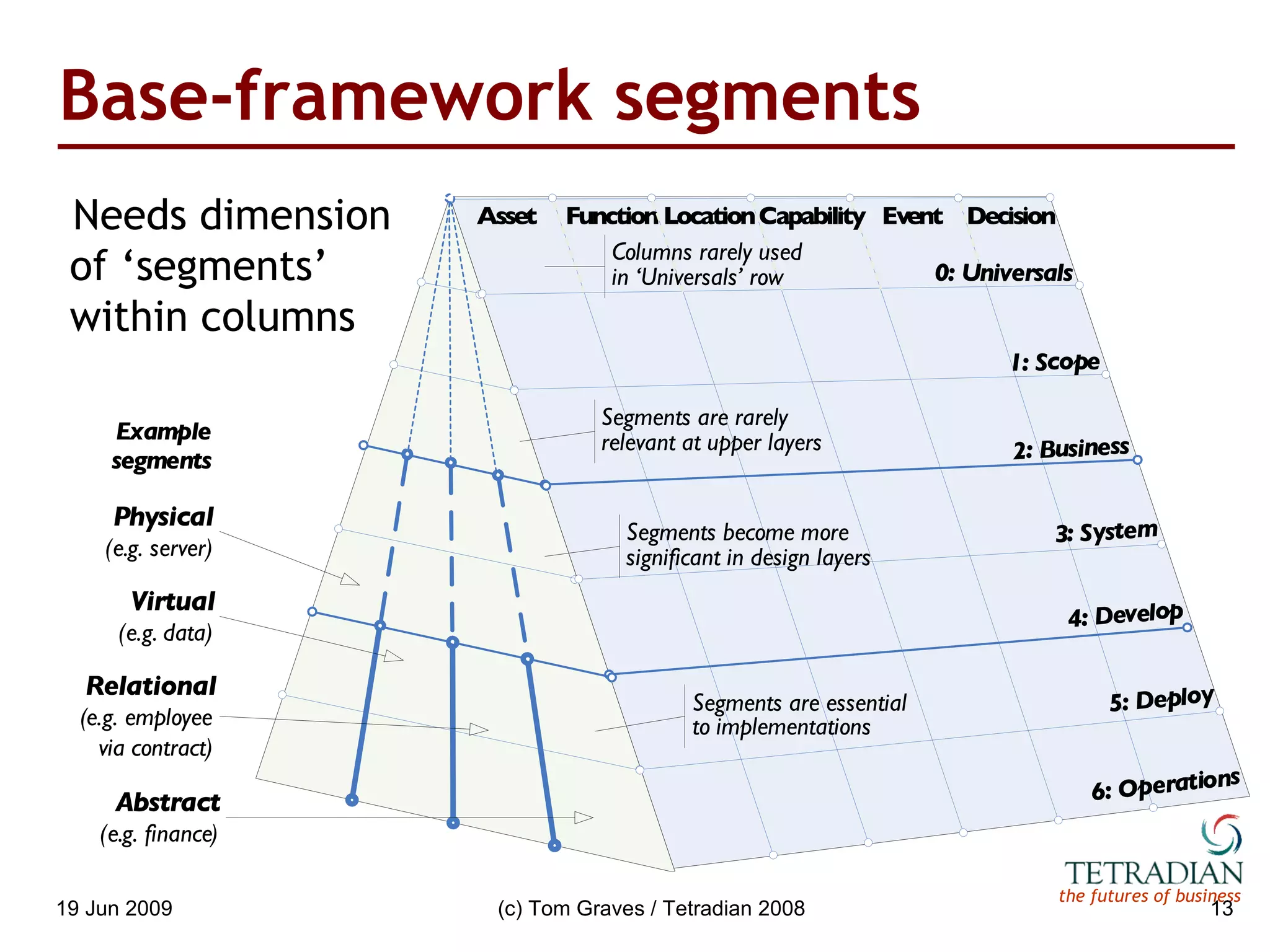 Base-framework segments Needs dimension of ‘segments’ within columns 